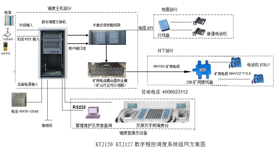 KTJ12-SOC8000矿山通信系统，支持光纤，支持光纤网络IPPBX