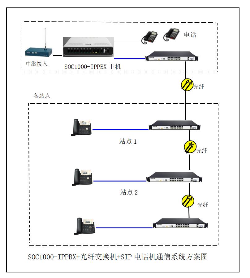 隧道施工光纤临时通讯系统